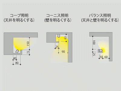 間接照明尺寸